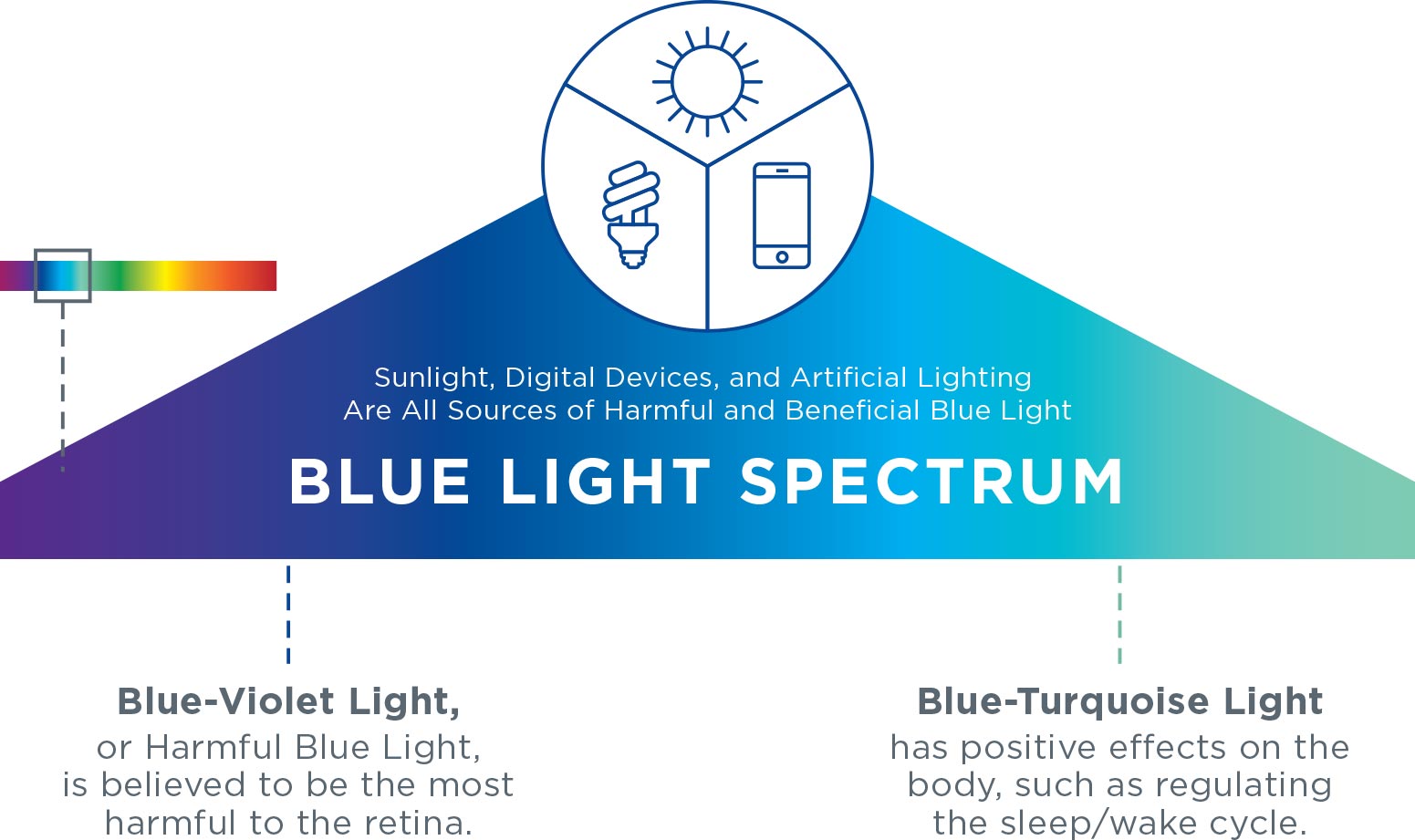 Protect Your Student From Blue Light